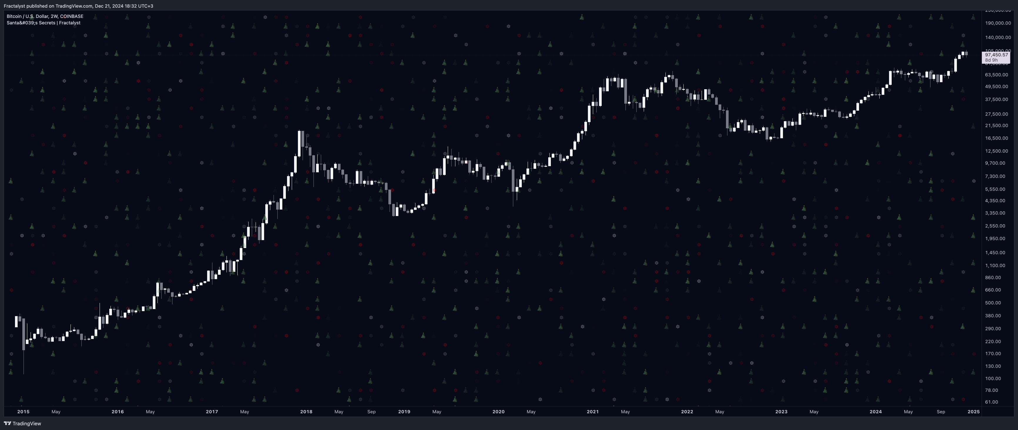 COINBASE:BTCUSD Chart Image by Fractalyst