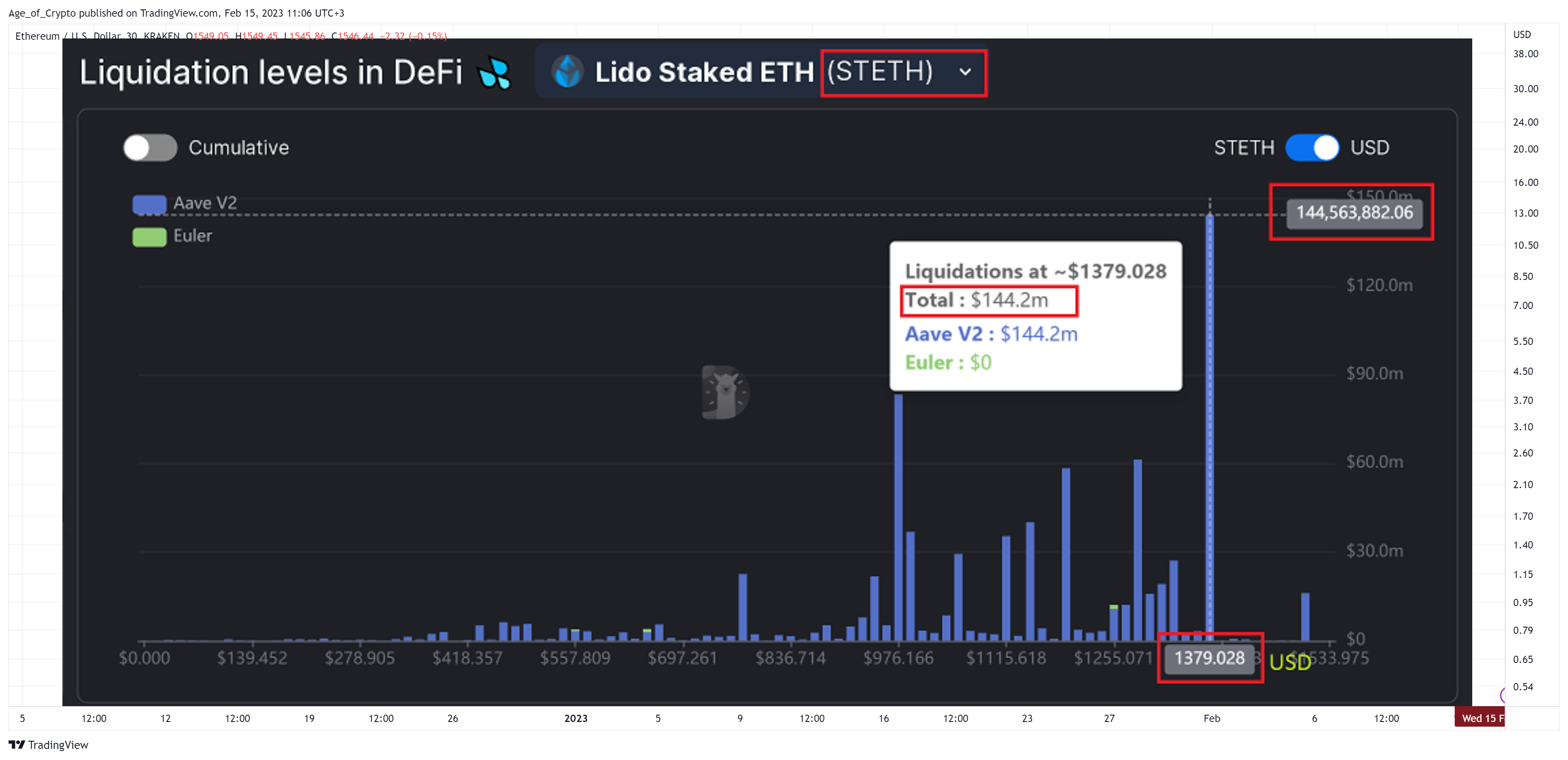 KRAKEN:ETHUSD Chart Image by Age_of_Crypto