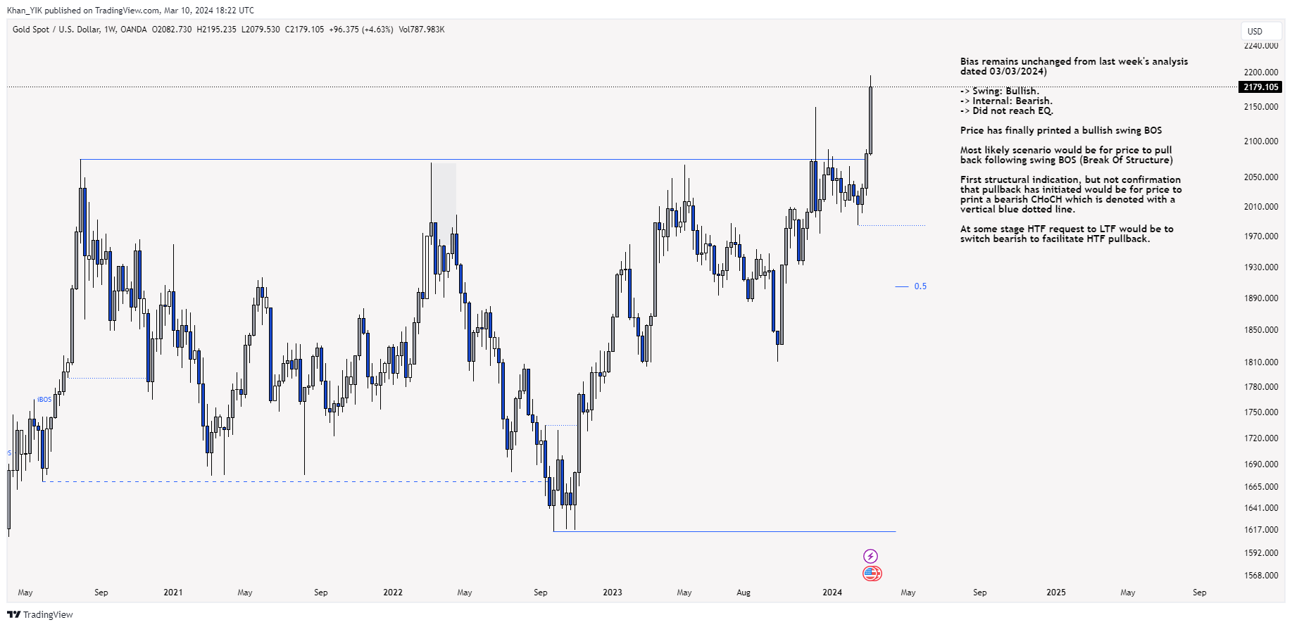 OANDA:XAUUSD Chart Image by Khan_YIK