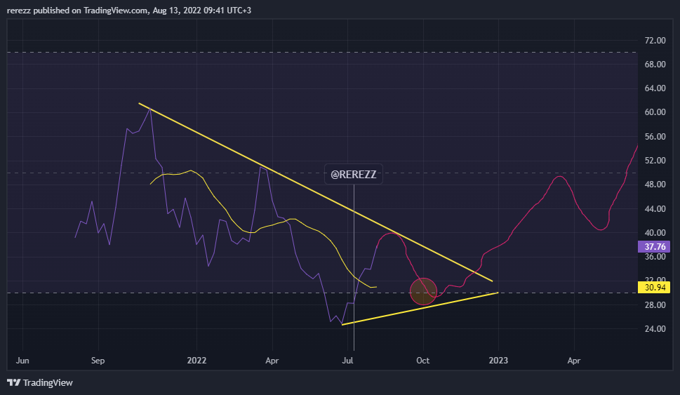 COINBASE:BTCUSDT Chart Image by rerezz