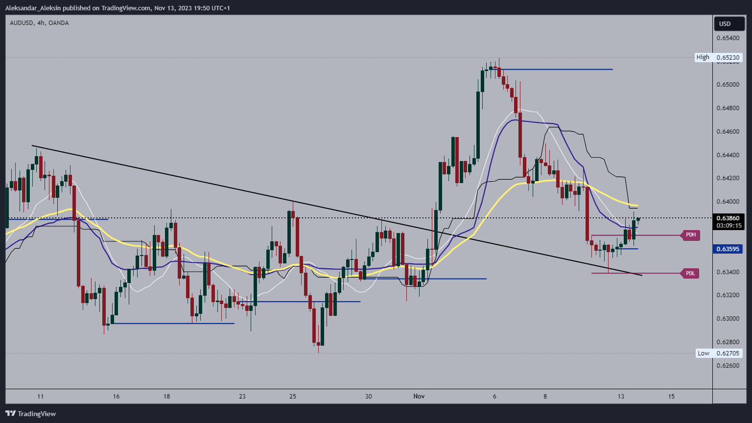 OANDA:AUDUSD Chart Image by Aleksandar_Aleksin