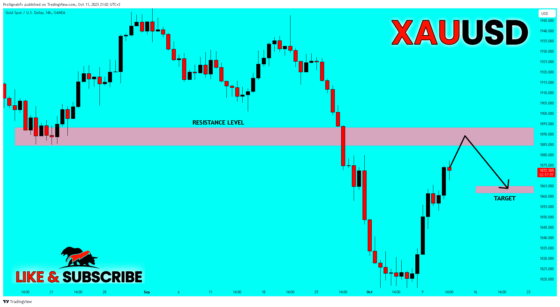 OANDA:XAUUSD Chart Image by ProSignalsFx