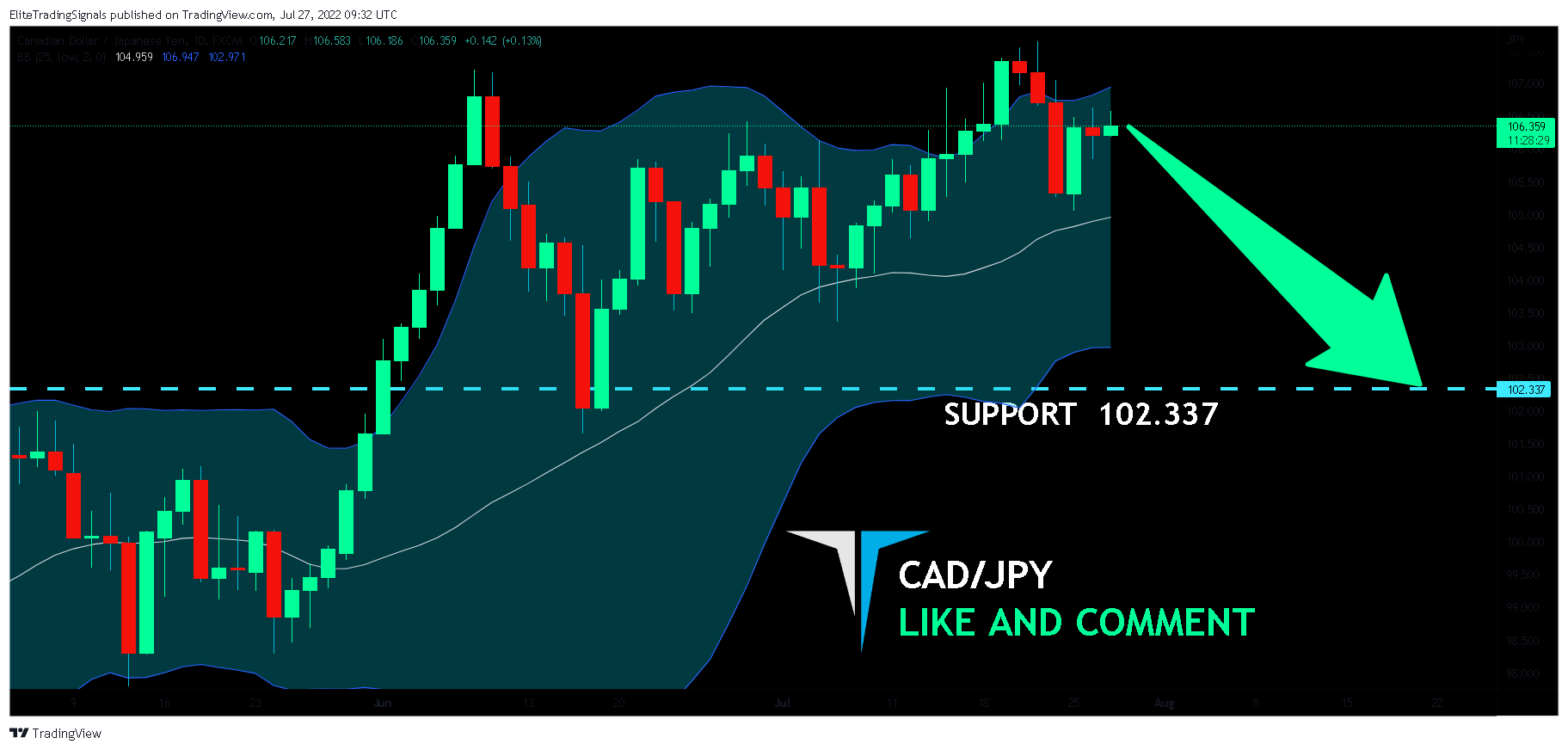 FX:CADJPY Chart Image by EliteTradingSignals