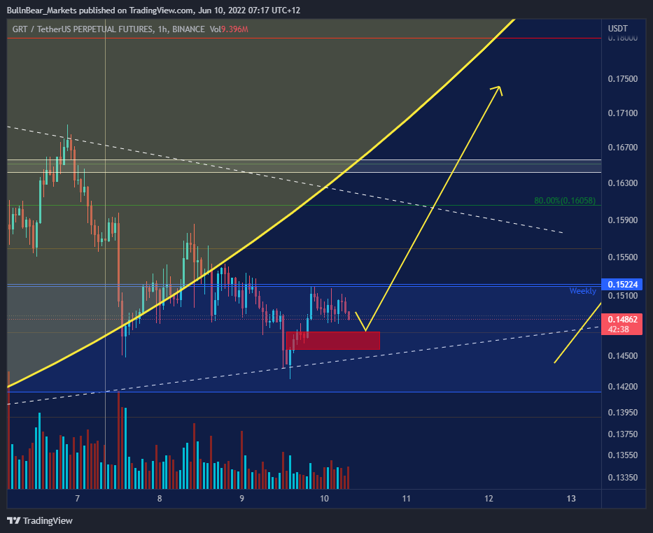 BINANCE:GRTUSDTPERP Chart Image by BullnBear_Markets