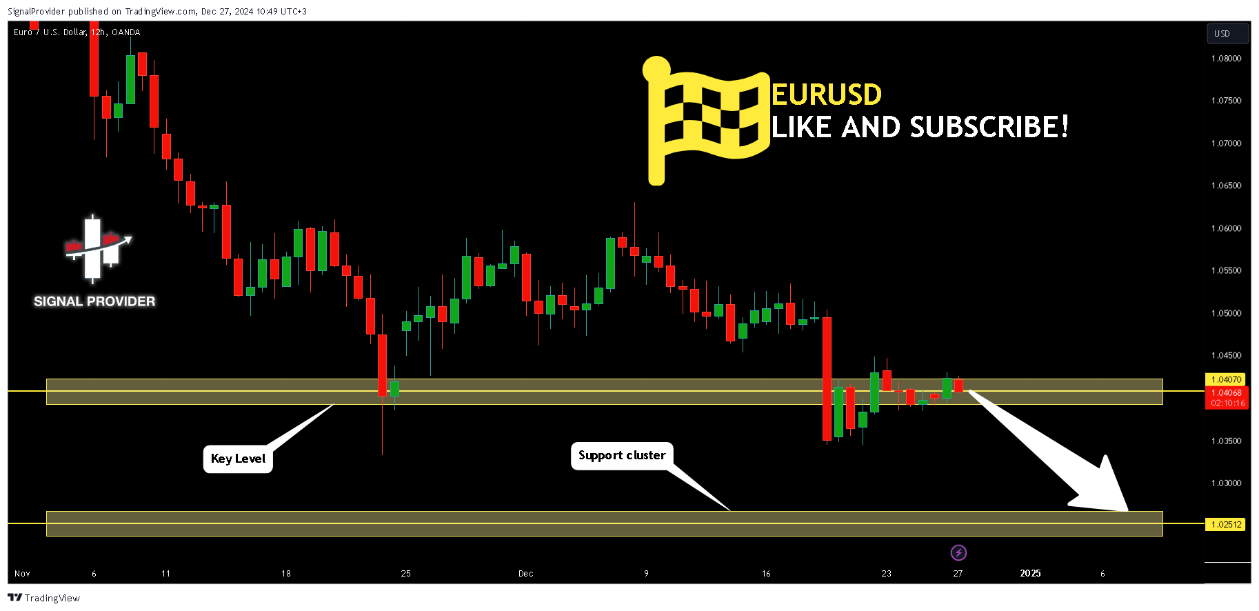 OANDA:EURUSD Chart Image by SignalProvider