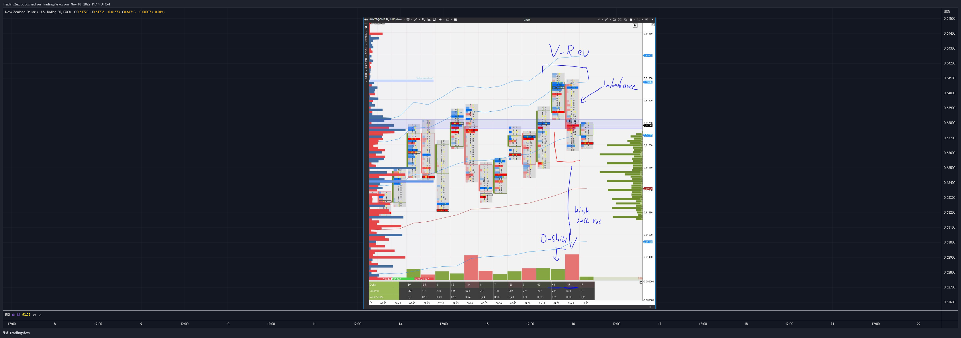 FX:NZDUSD Chart Image by Trading2ez