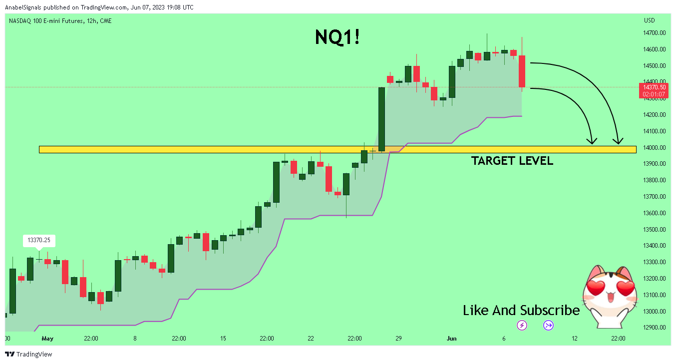 CME_MINI:NQ1! Chart Image by AnabelSignals