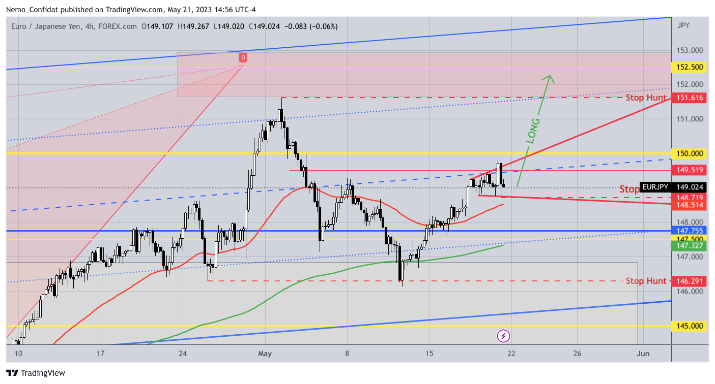 FOREXCOM:EURJPY Chart Image by Nemo_Confidat