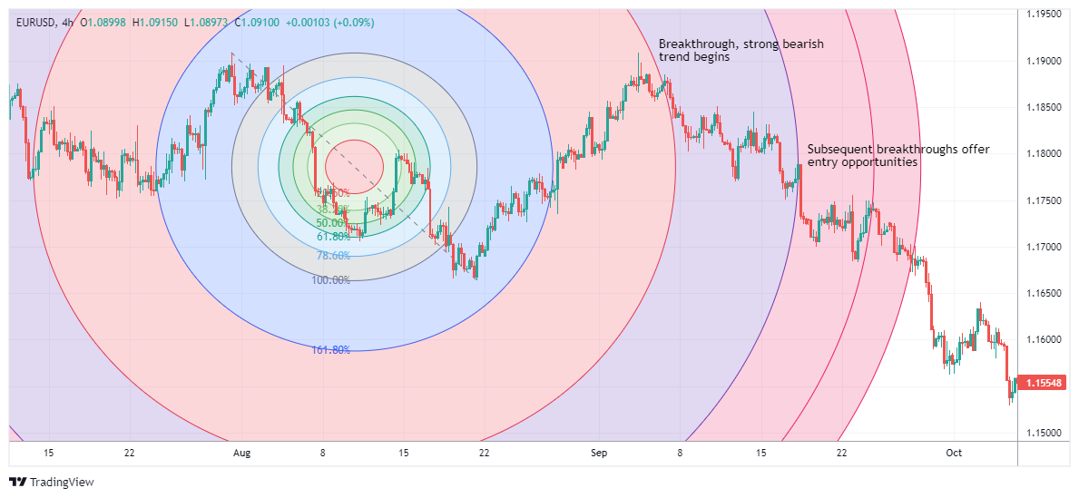 EURUSD Chart Image