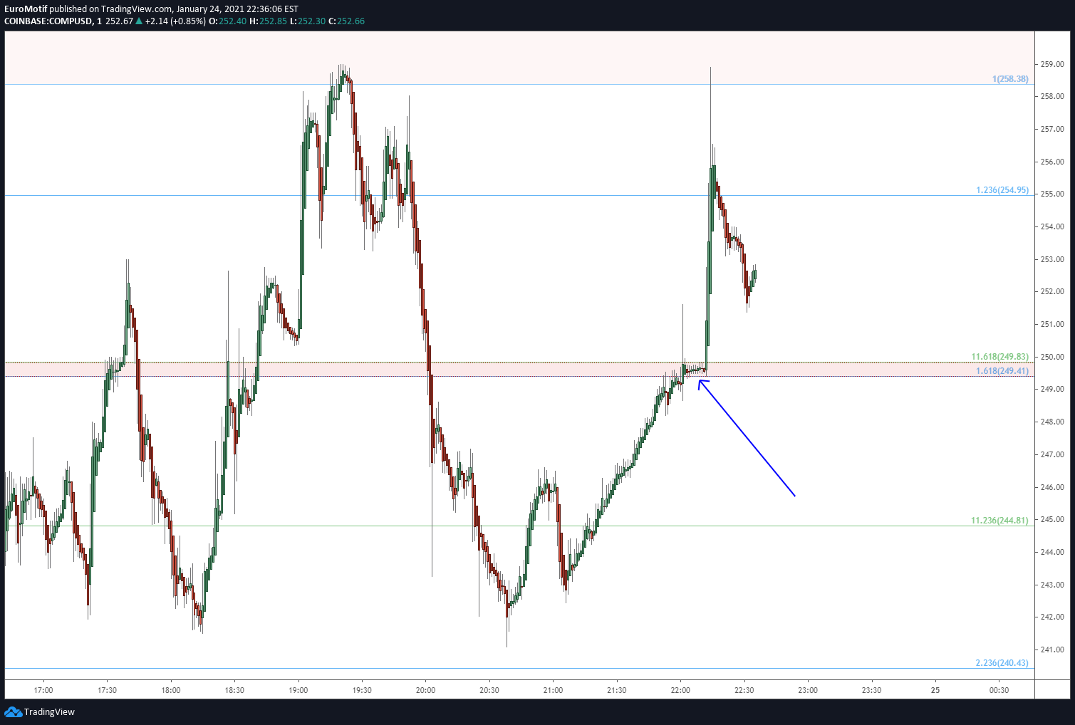  Chart Image