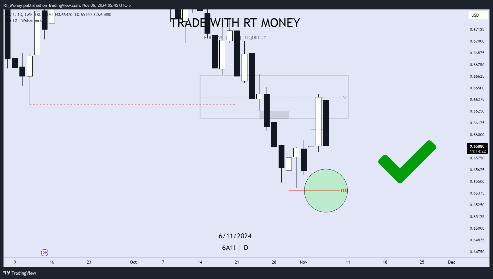 CME:6A1! Chart Image by RT_Money