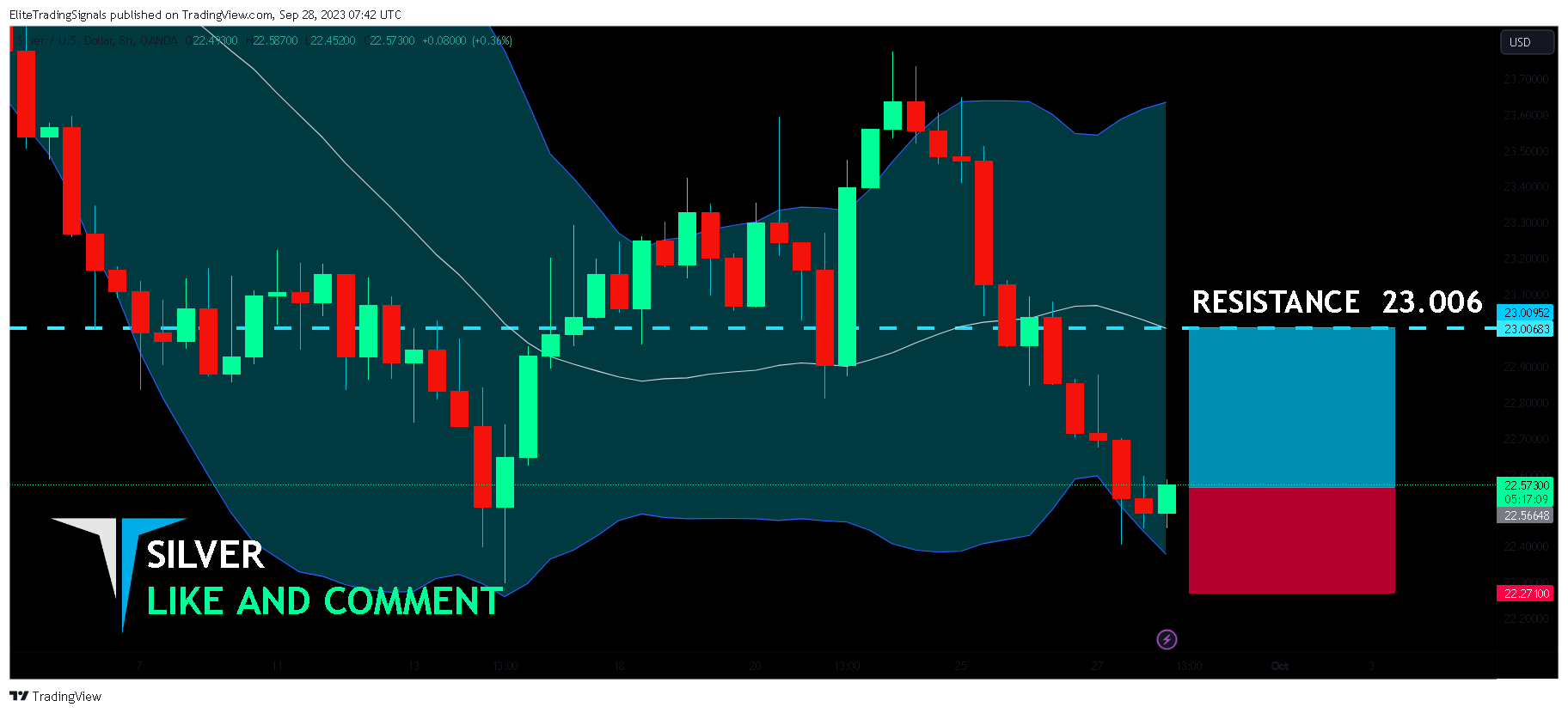 OANDA:XAGUSD Chart Image by EliteTradingSignals