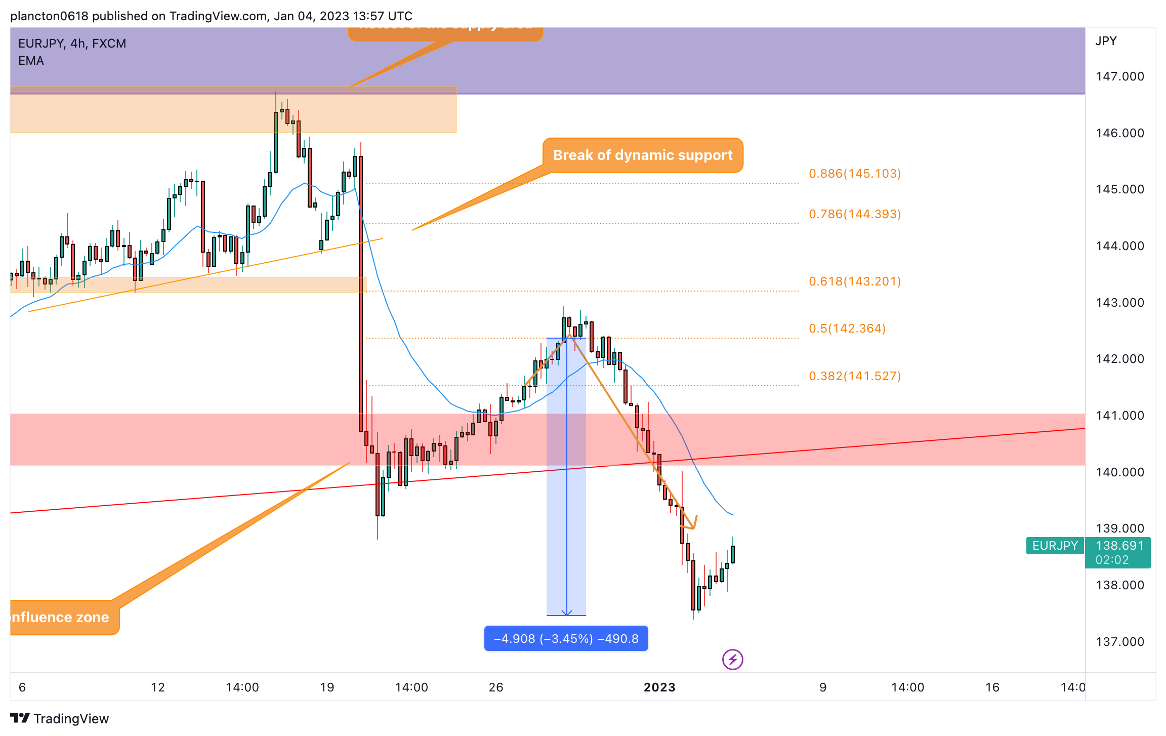 FX:EURJPY Chart Image by InkyGrip