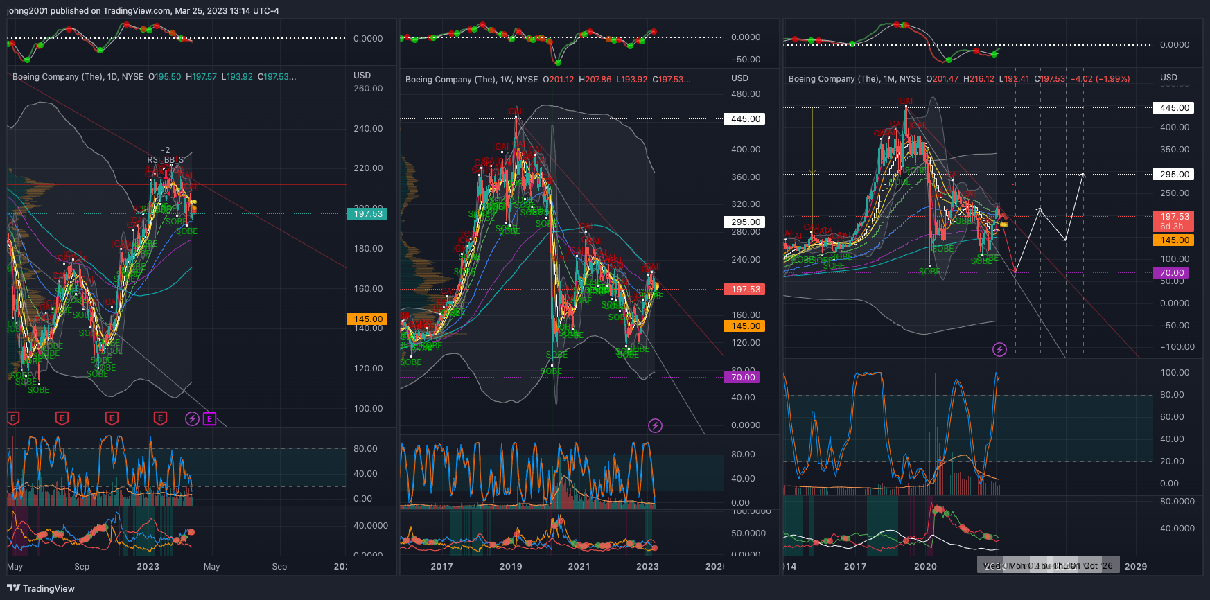 NYSE:BA Chart Image by johng2001