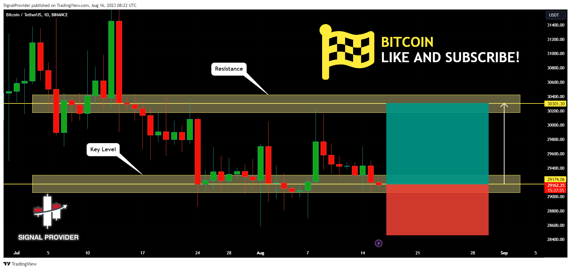 BINANCE:BTCUSDT Chart Image by SignalProvider