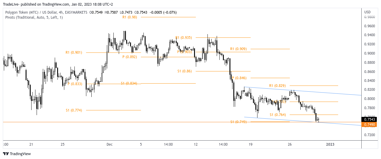 EASYMARKETS:MTCUSD Chart Image by TradeLive-