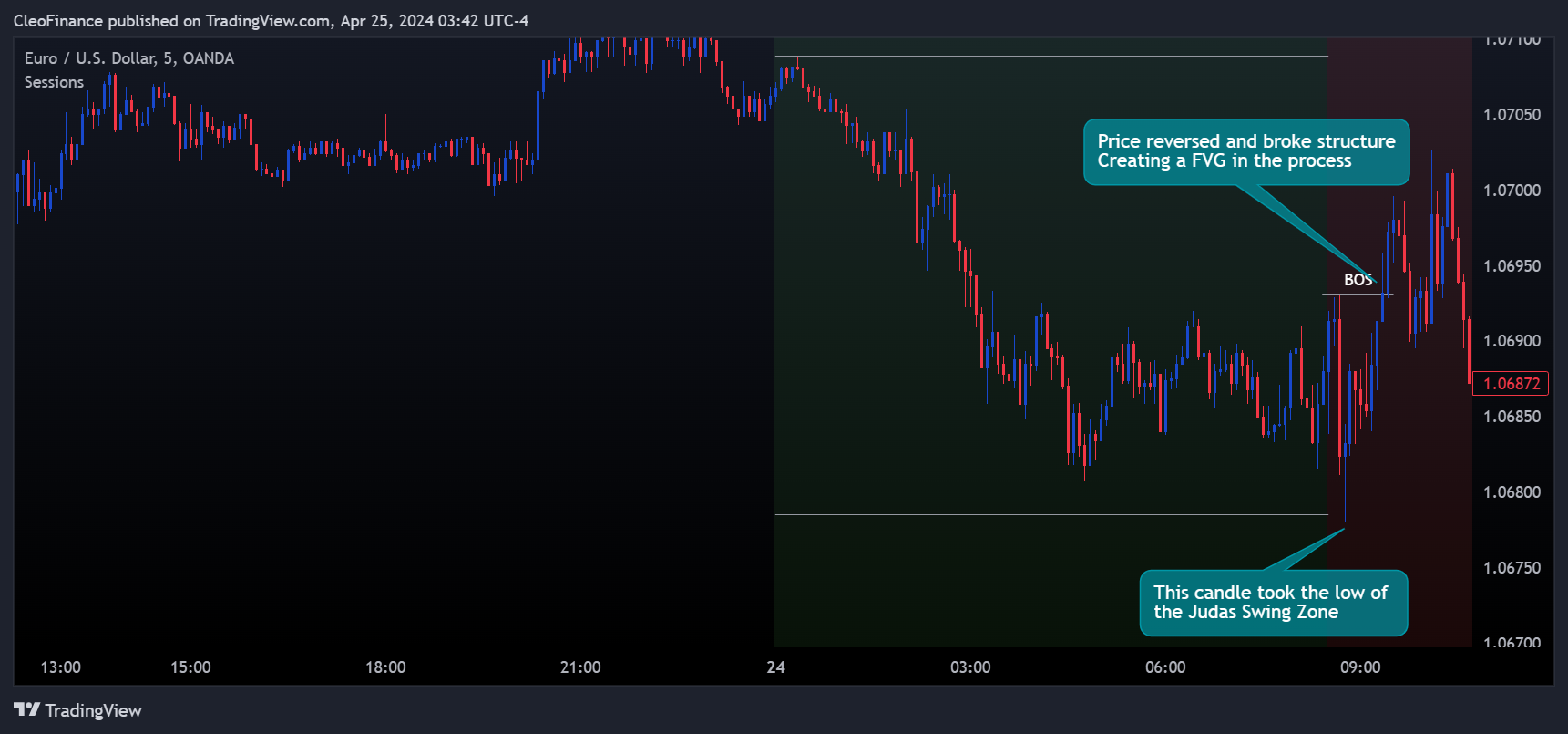 OANDA:EURUSD Chart Image by CleoFinance