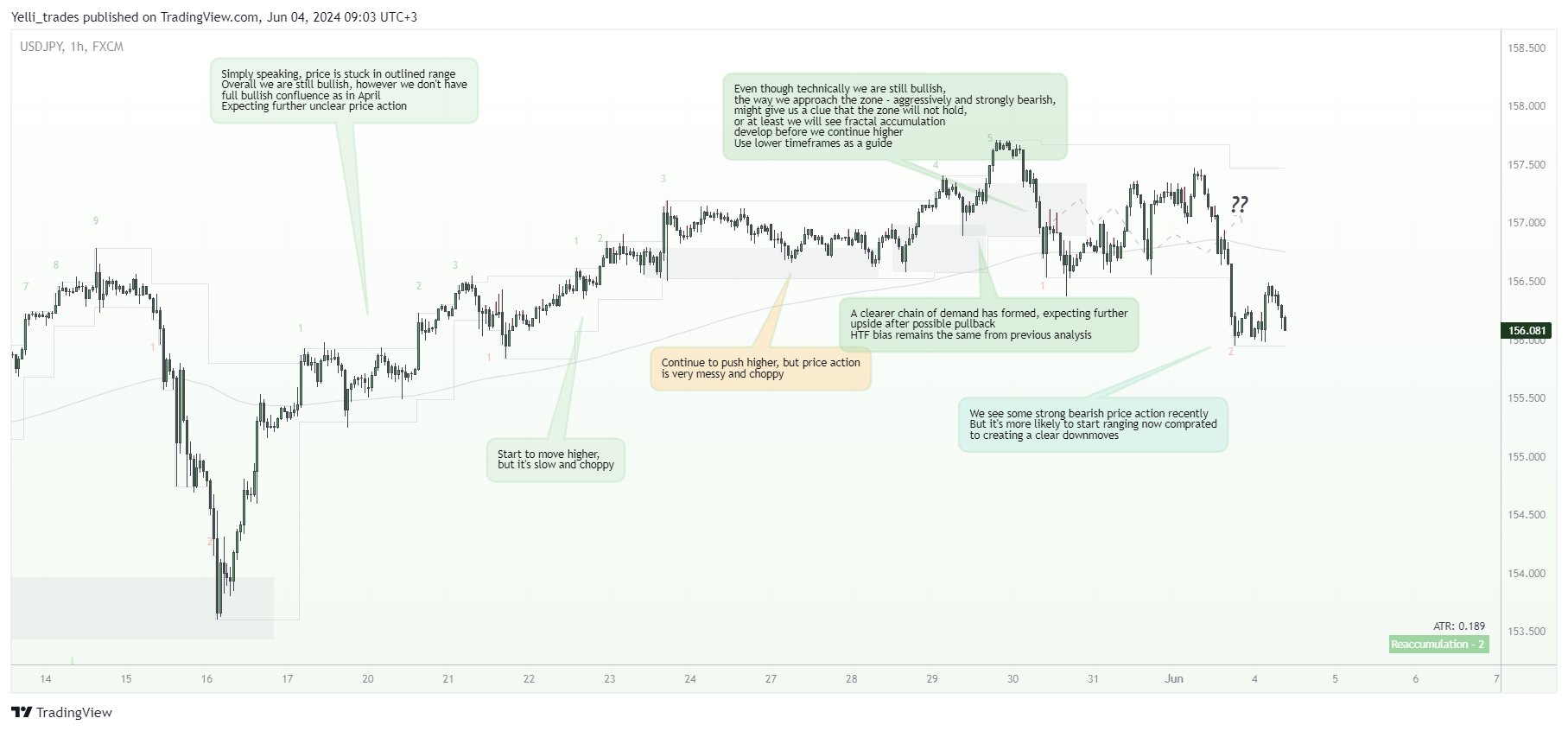 FX:USDJPY Chart Image by Yelli_trades