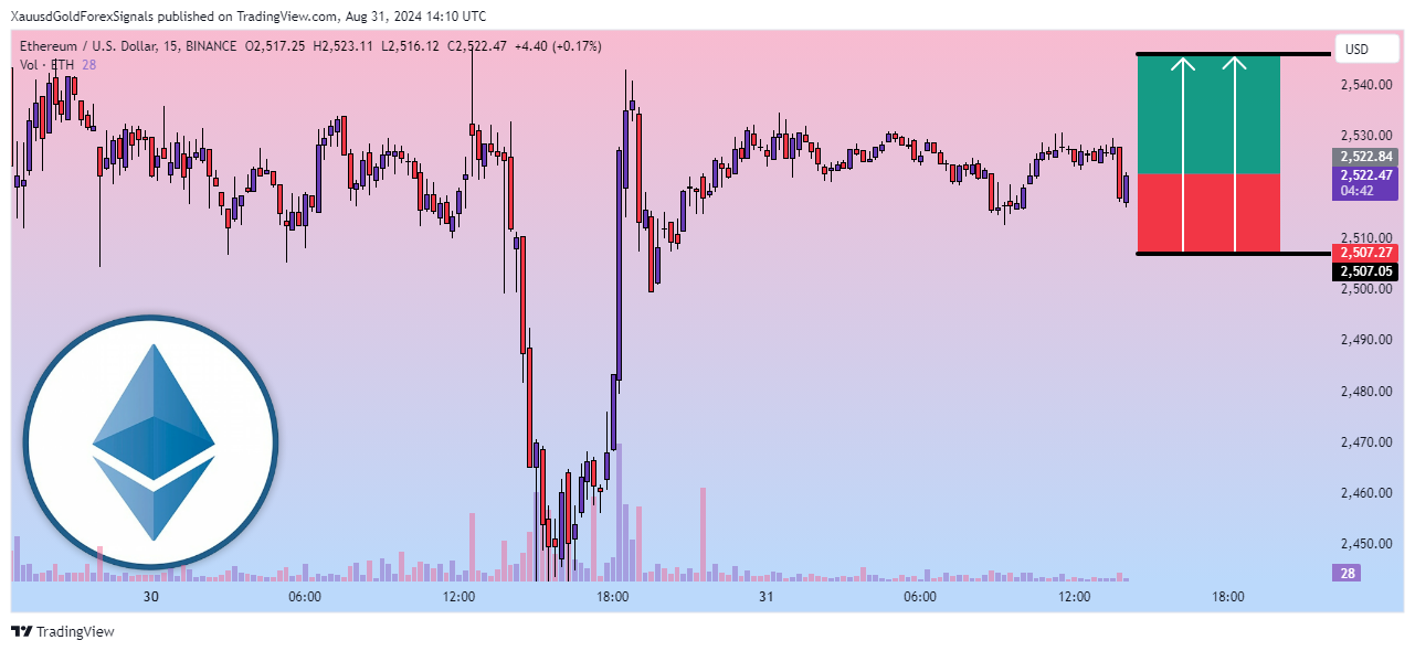 BINANCE:ETHUSD Chart Image by XauusdGoldForexSignals
