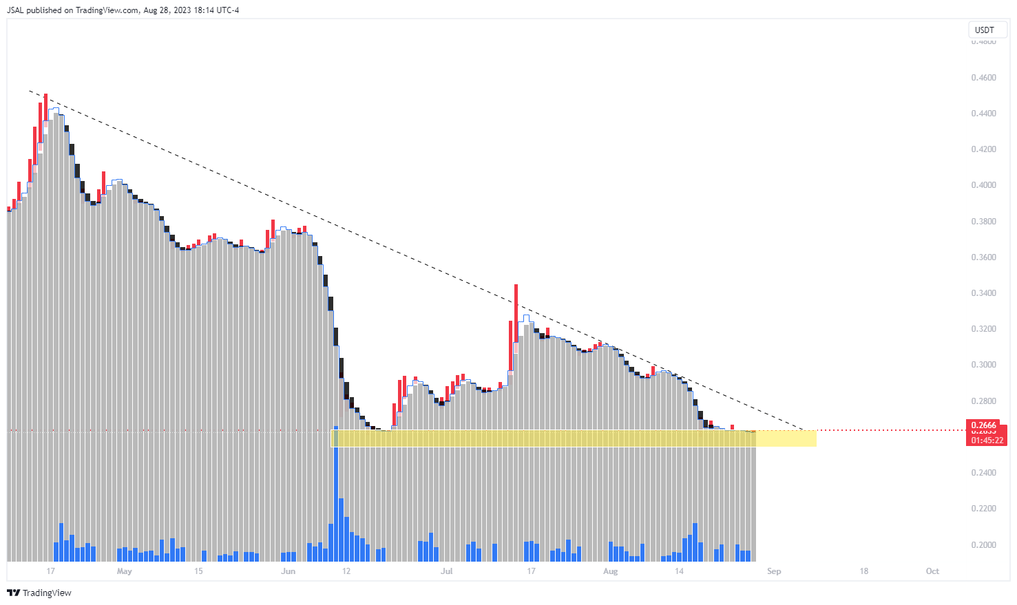 BYBIT:ADAUSDT.P Chart Image by JSAL
