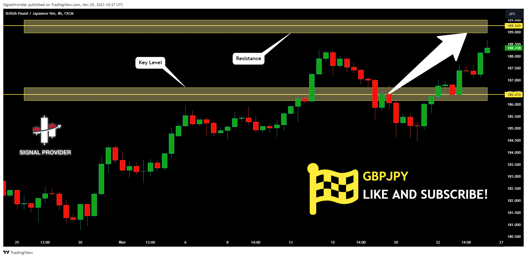 FX:GBPJPY Chart Image by SignalProvider