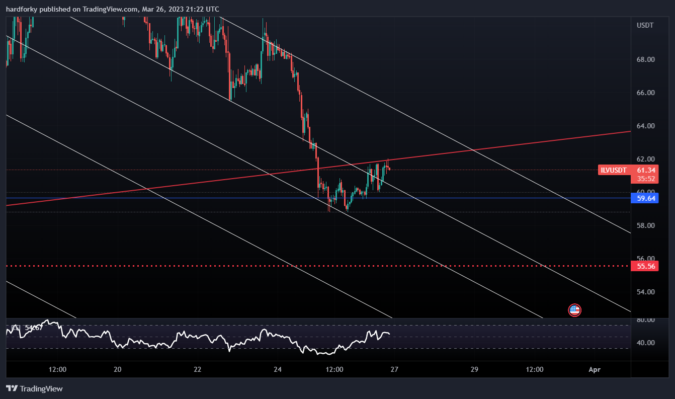 BINANCE:ILVUSDT Chart Image by hardforky