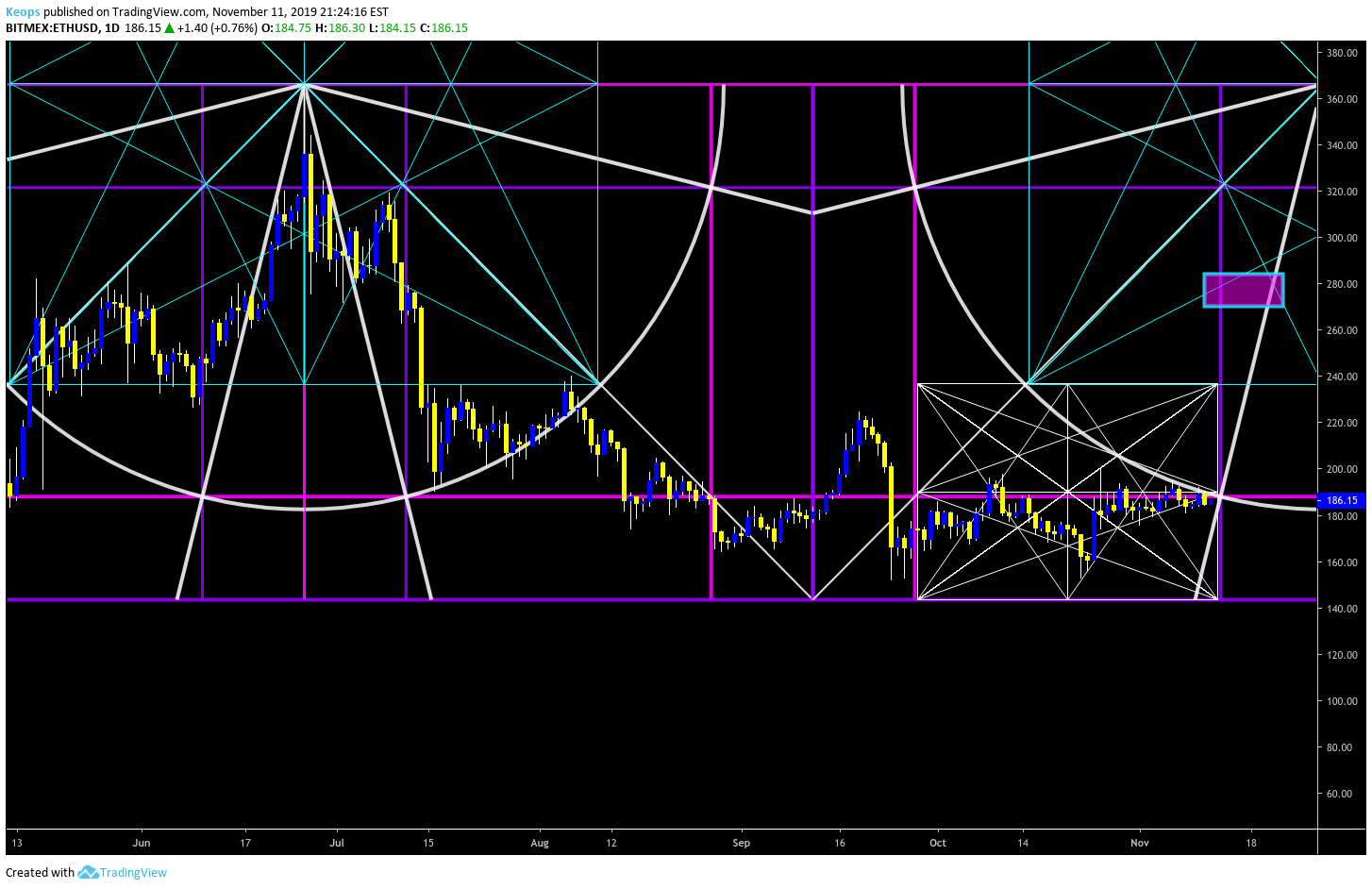  Chart Image