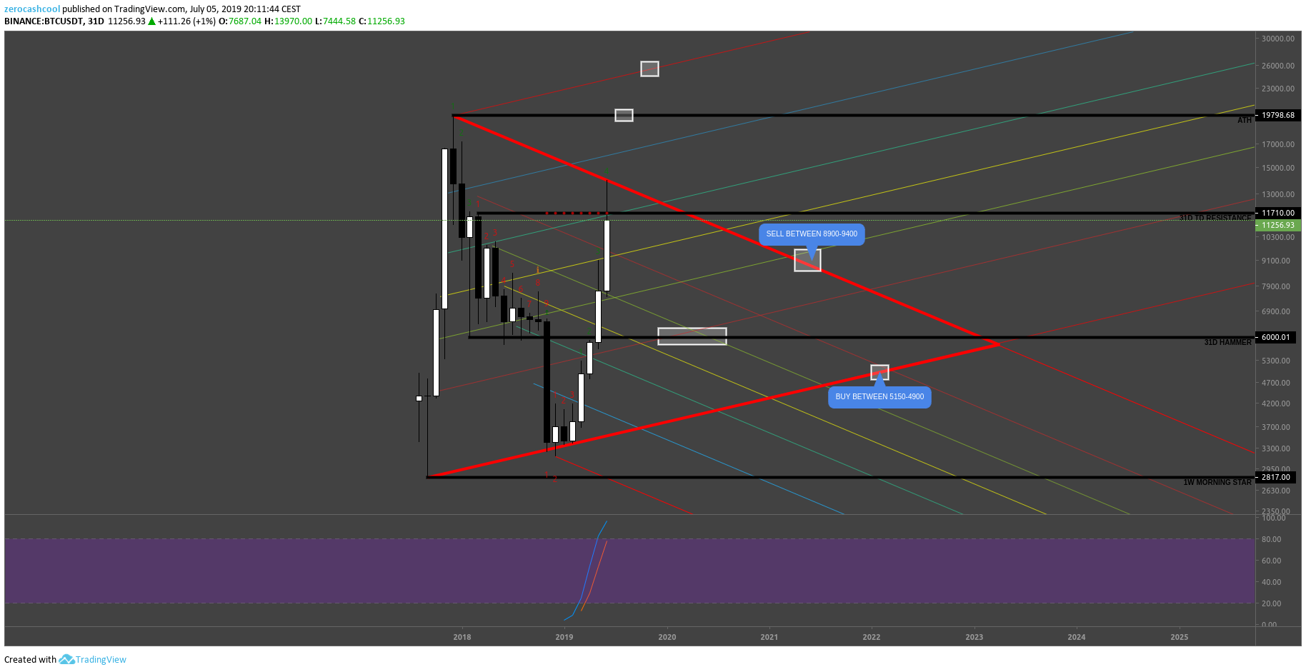  Chart Image