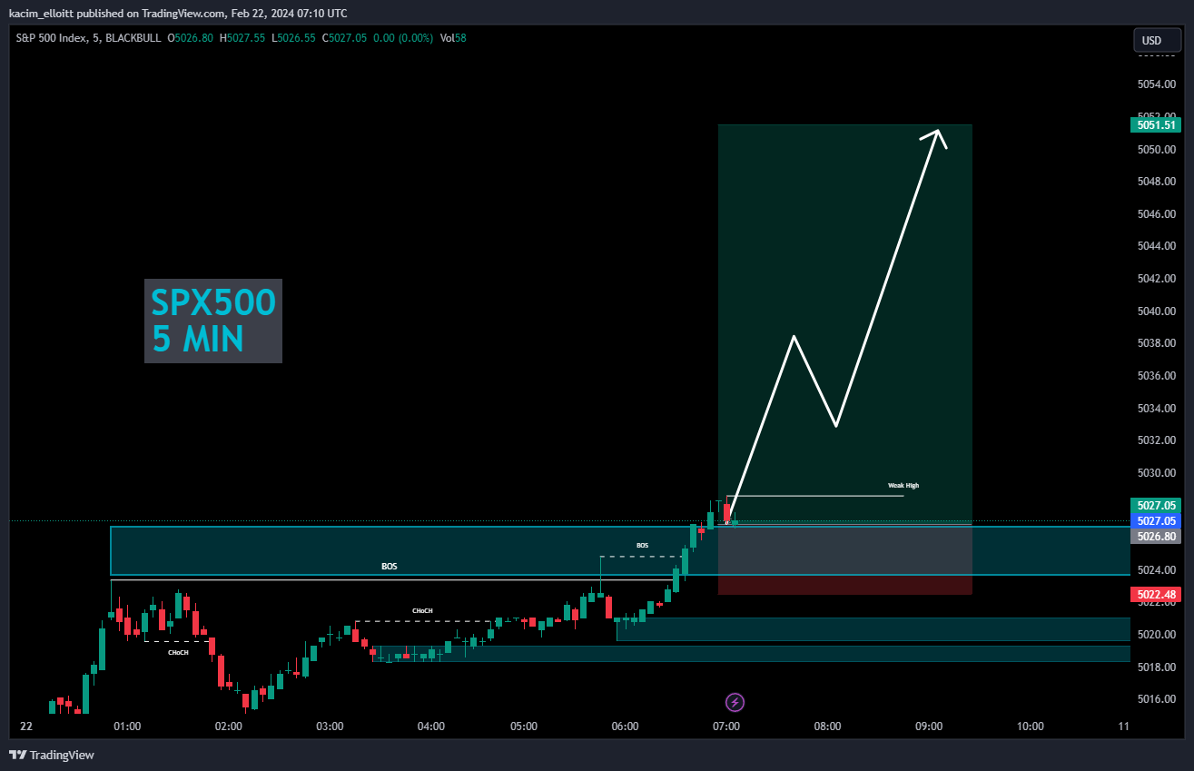 BLACKBULL:SPX500 Chart Image by kacim_elloitt