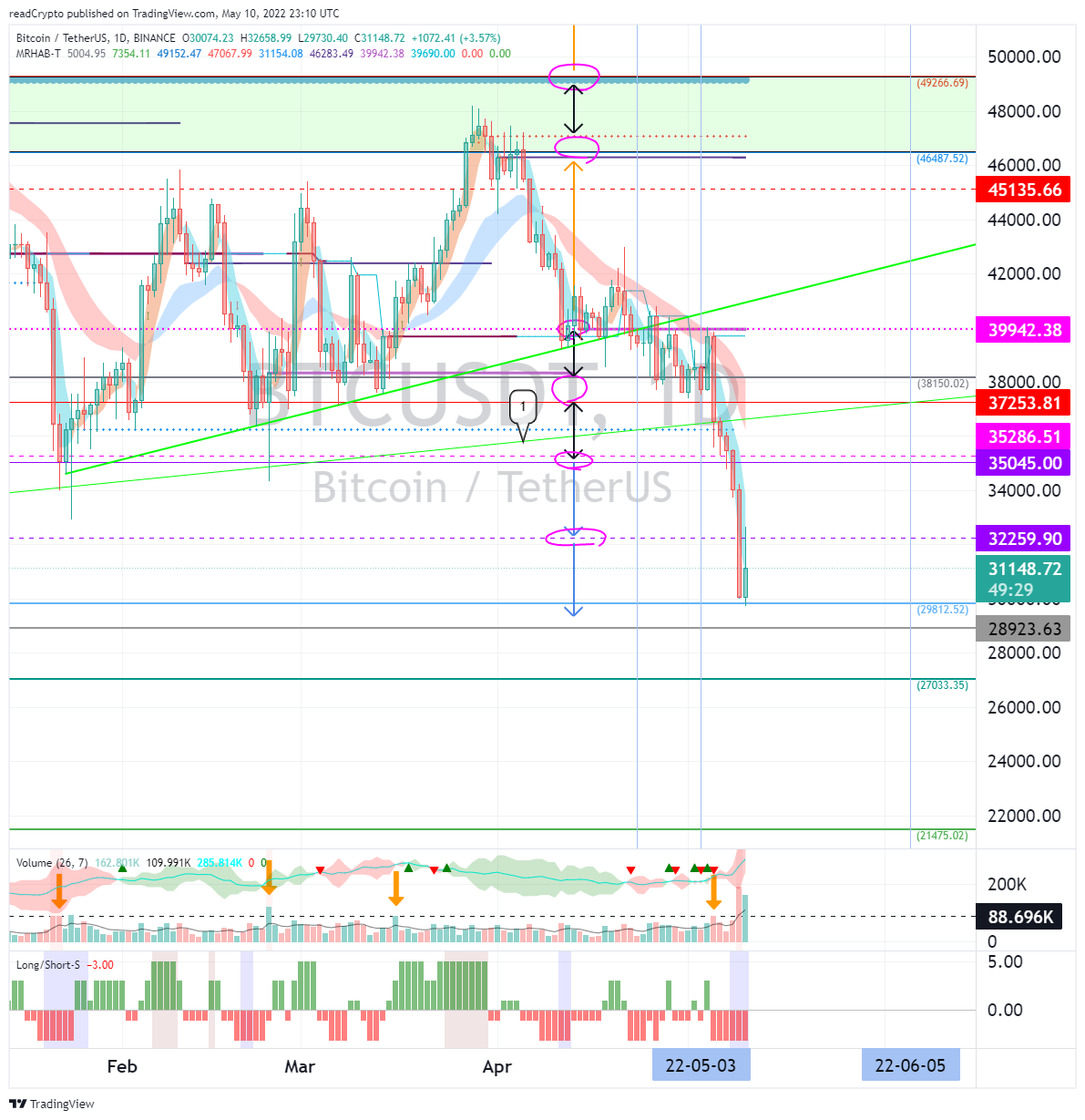 BINANCE:BTCUSDT Chart Image by readCrypto