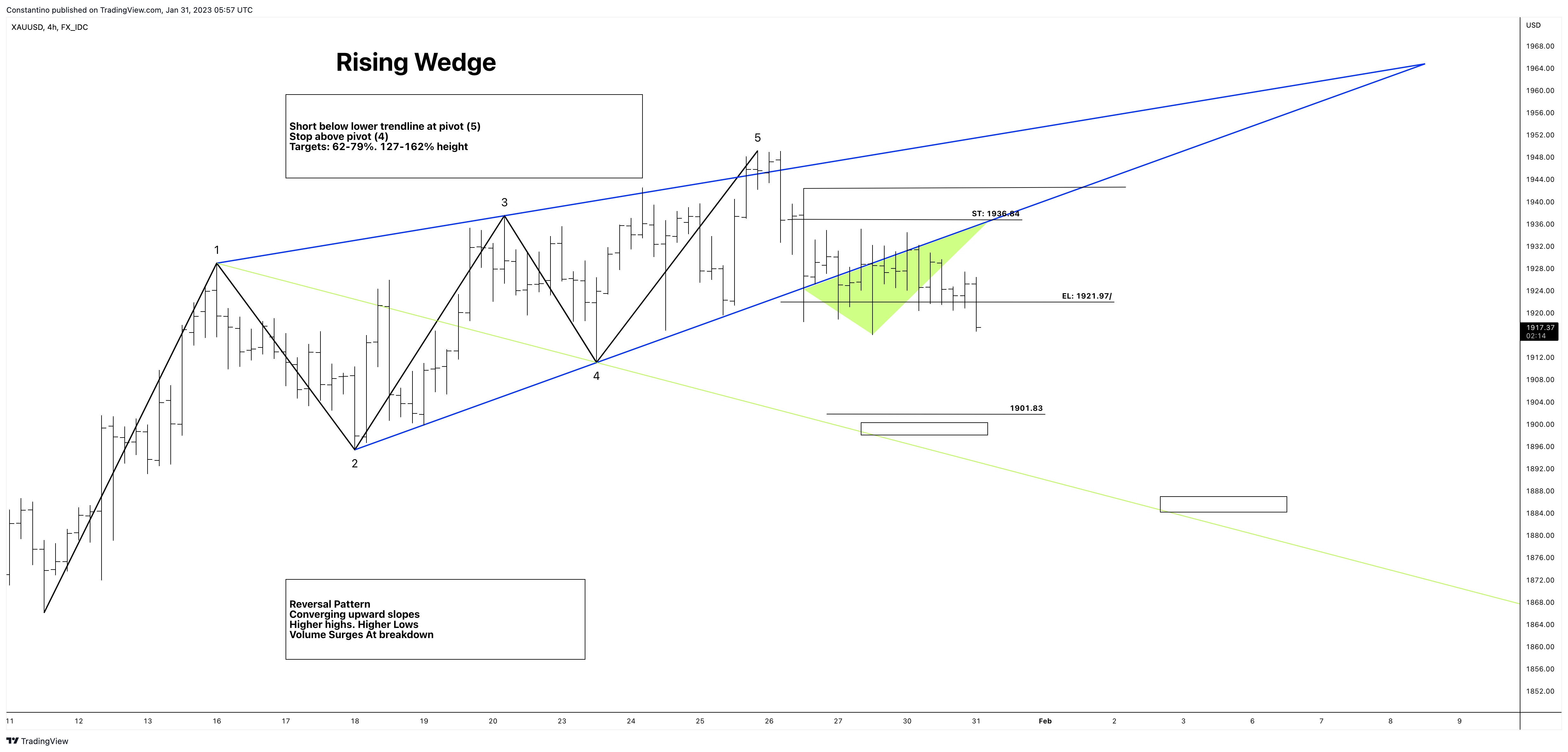 FX_IDC:XAUUSD Chart Image by TradeChartPatternsLikeThePros