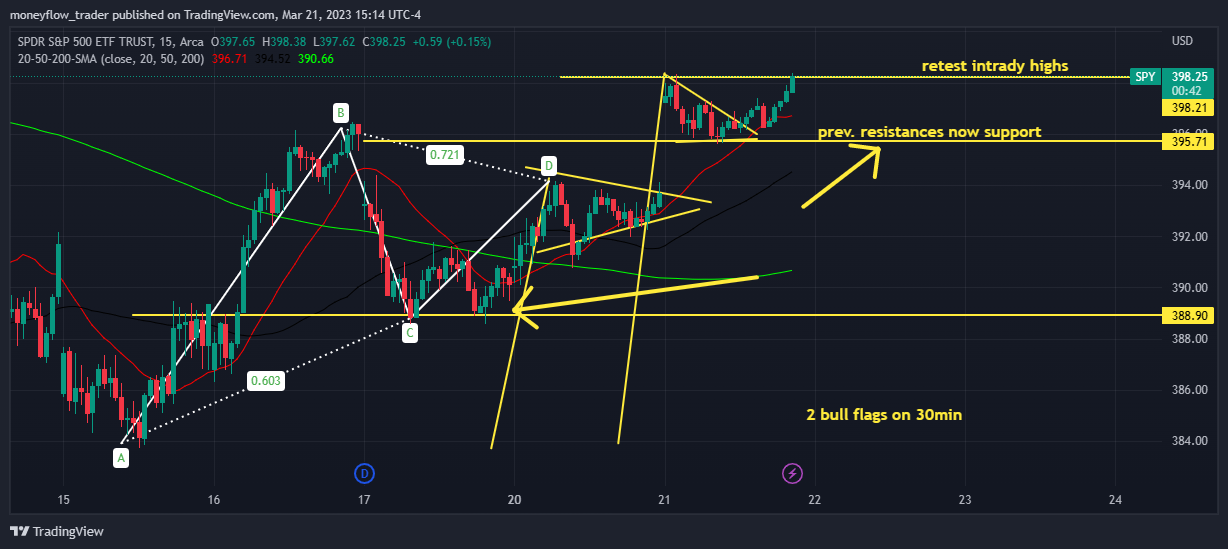 AMEX:SPY Chart Image by moneyflow_trader