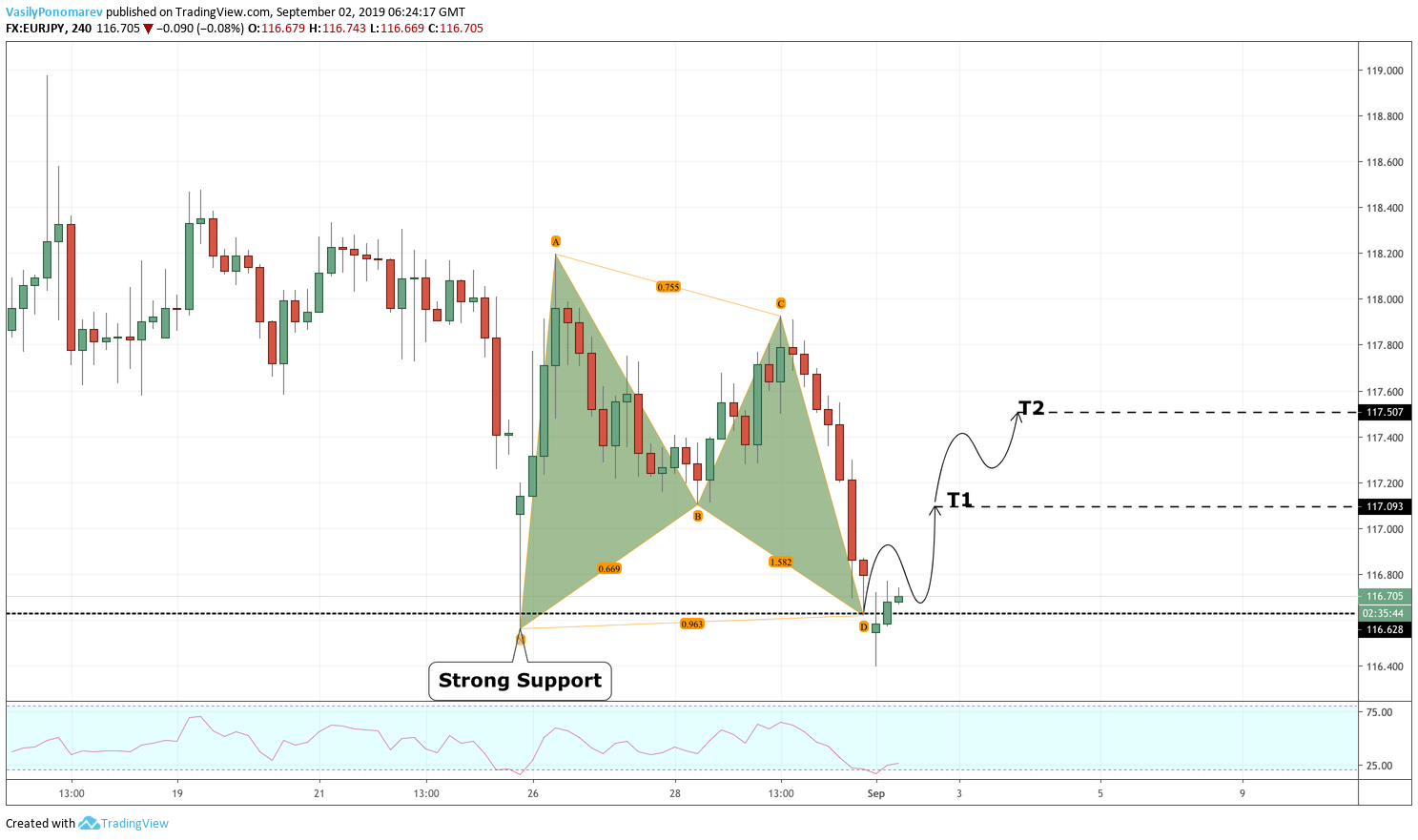  Chart Image