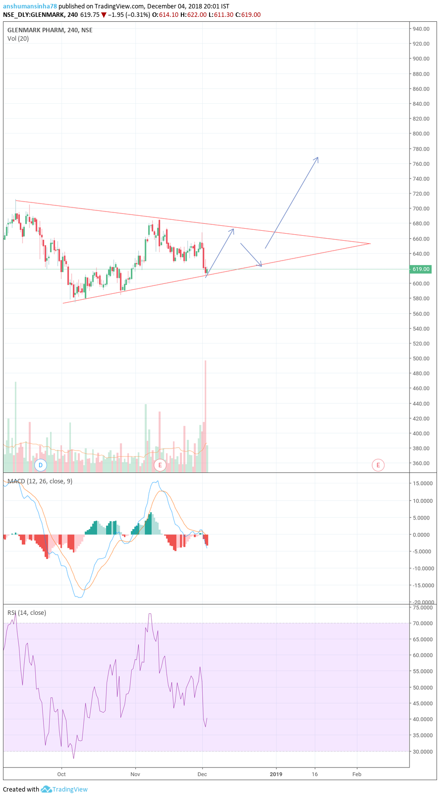  Chart Image