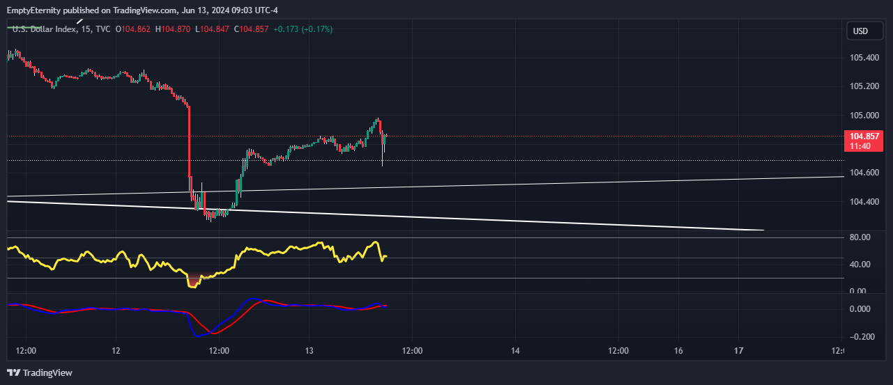 TVC:DXY Chart Image by EmptyEternity