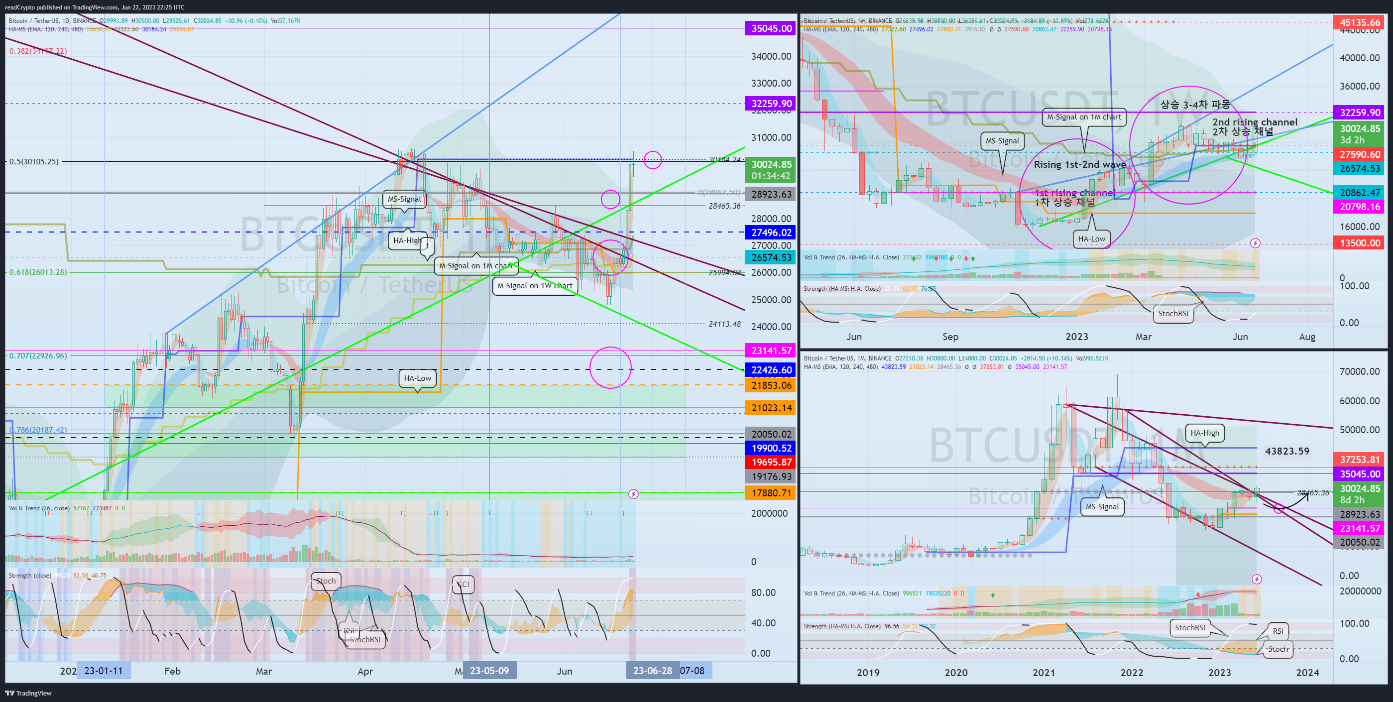 BINANCE:BTCUSDT Chart Image by readCrypto