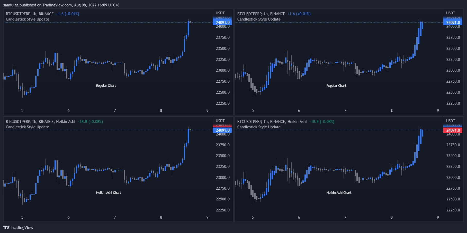 BINANCE:BTCUSDTPERP Chart Image by samiulgg