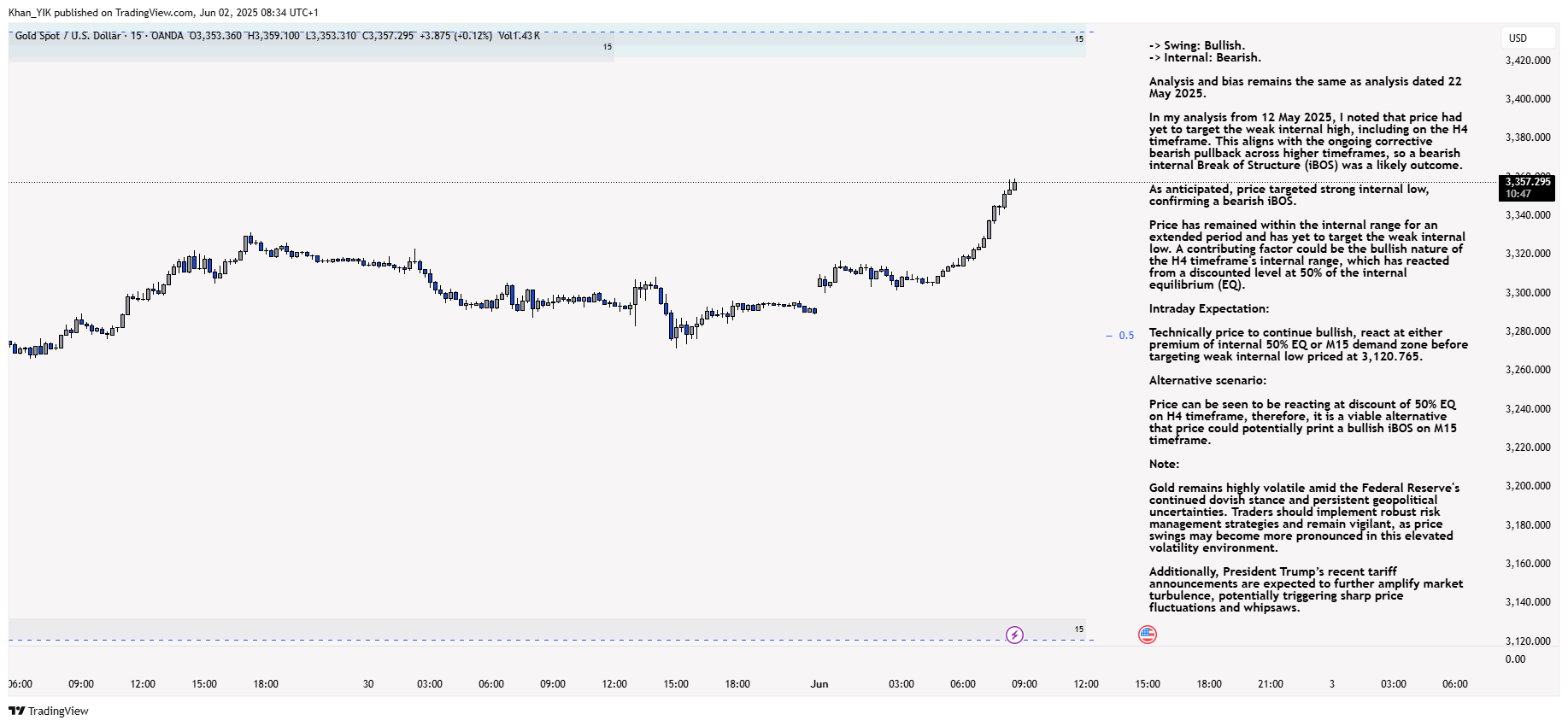 OANDA:XAUUSD Chart Image by Khan_YIK