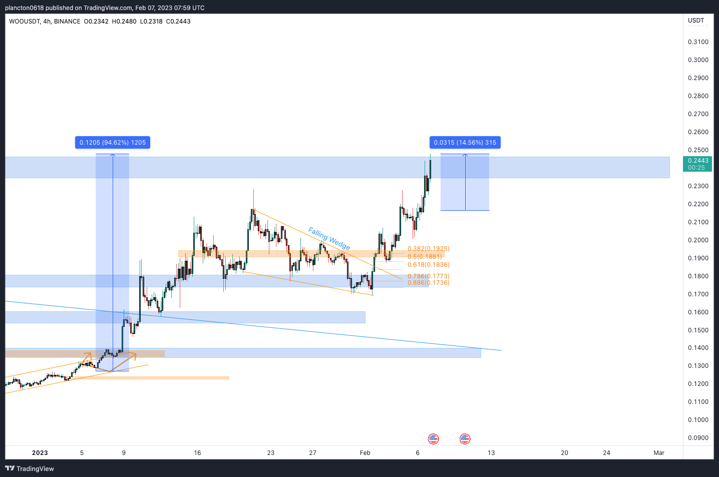 BINANCE:WOOUSDT Chart Image by InkyGrip