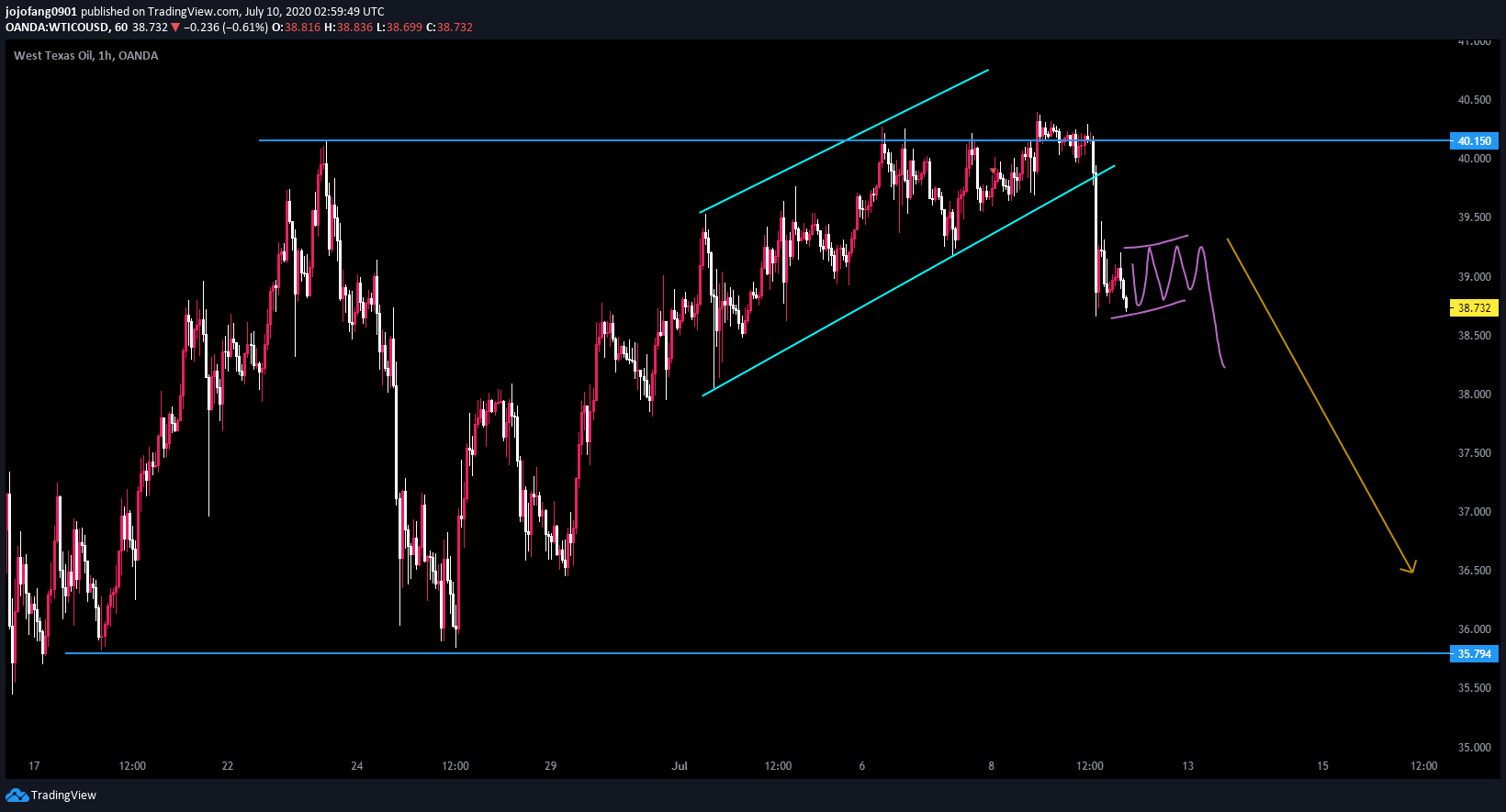  Chart Image