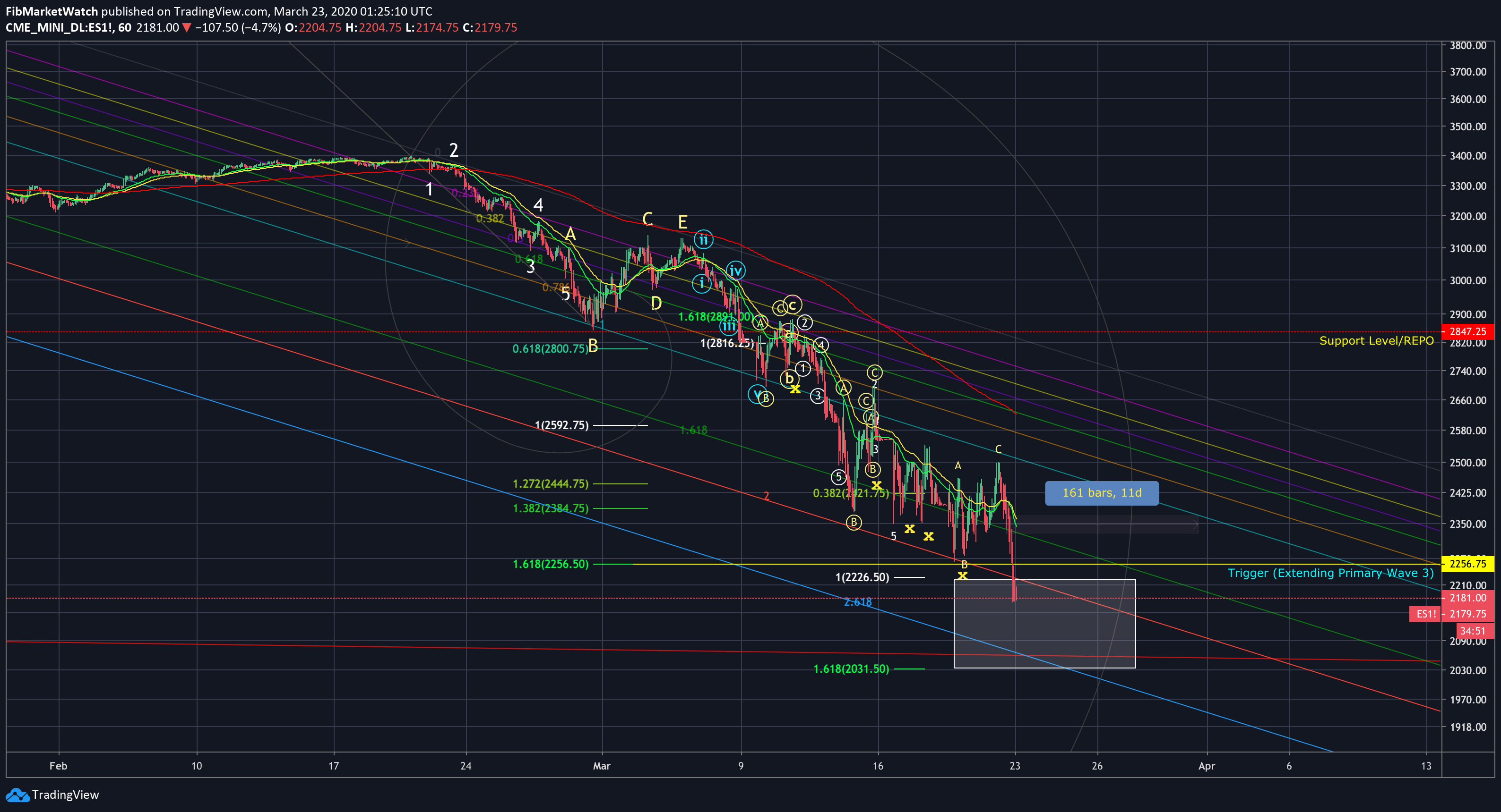  Chart Image