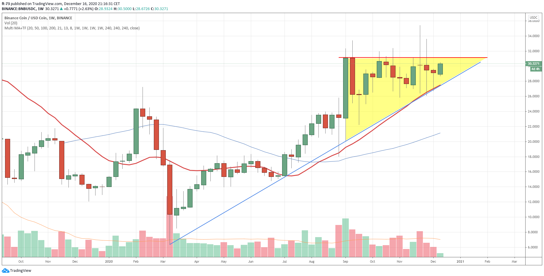  Chart Image