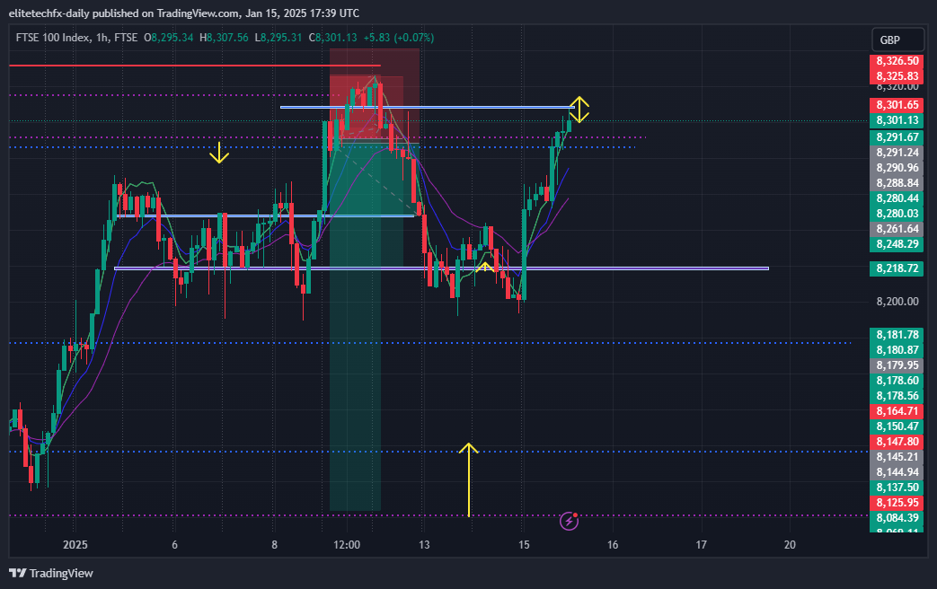 FTSE_DLY:UKX Chart Image by elitetechfx-daily