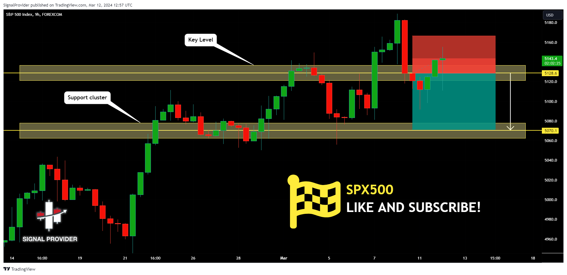FOREXCOM:SPX500 Chart Image by SignalProvider