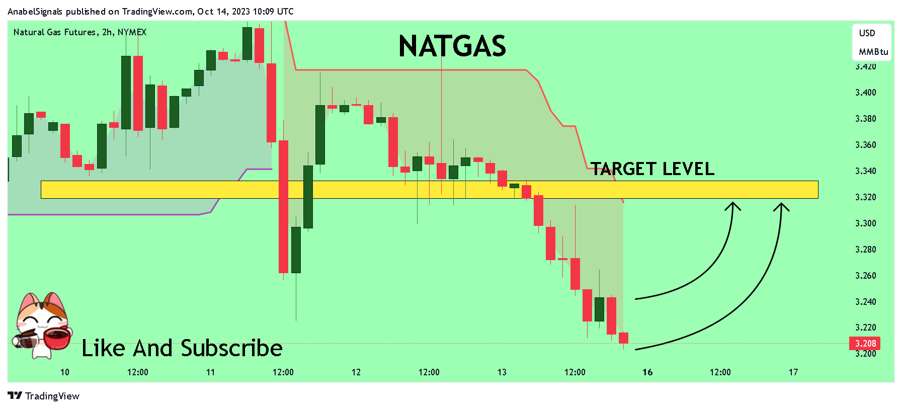 NYMEX_DL:NG1! Chart Image by AnabelSignals