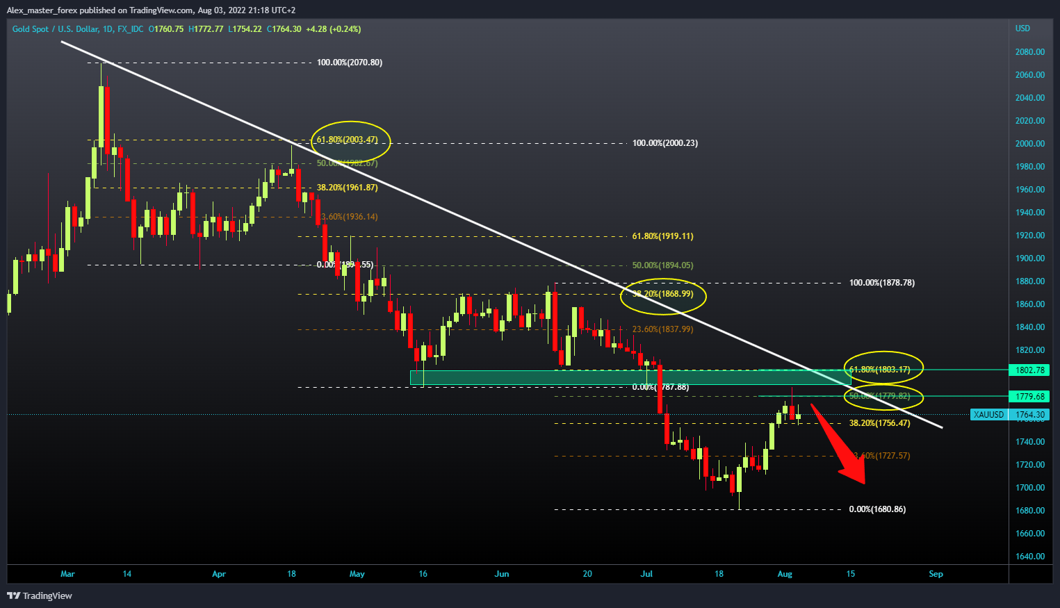 FX_IDC:XAUUSD Chart Image by Aleksin_Aleksandar