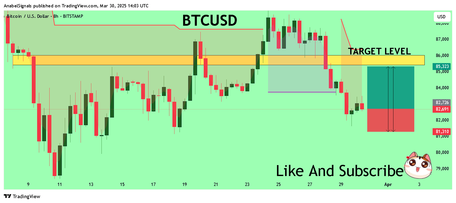 BITSTAMP:BTCUSD Chart Image by AnabelSignals