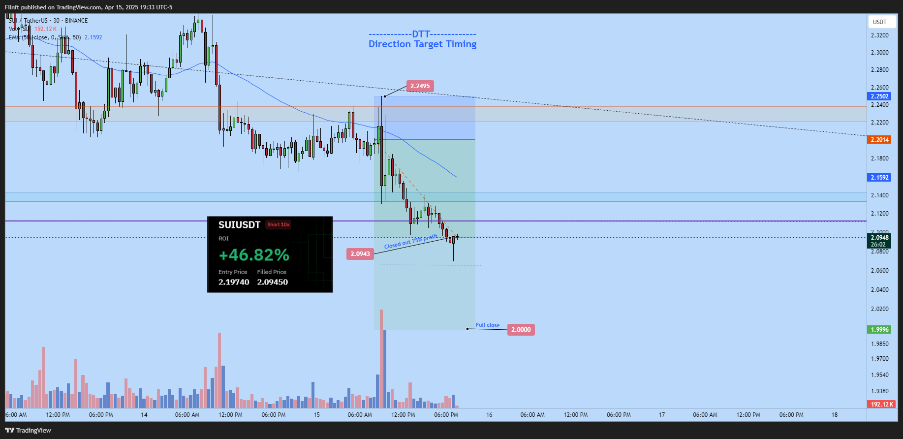 BINANCE:SUIUSDT Chart Image by Filnft