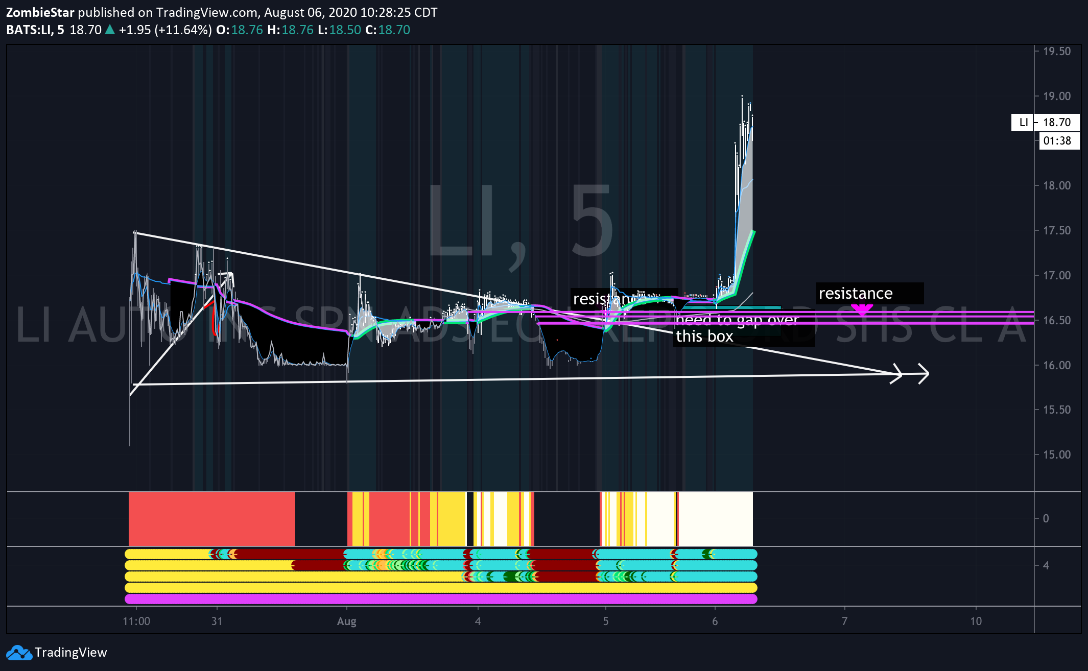  Chart Image