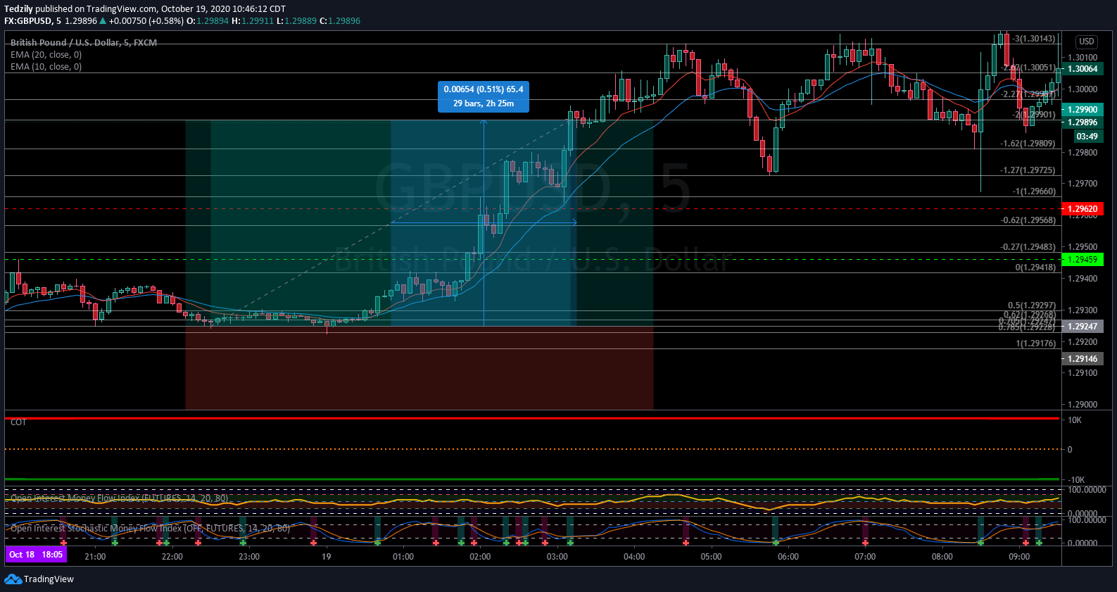  Chart Image
